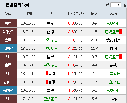  巴黎欧冠晋级影响法甲赛程密集调整  